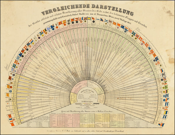 Verglelichende Darstellung 1635