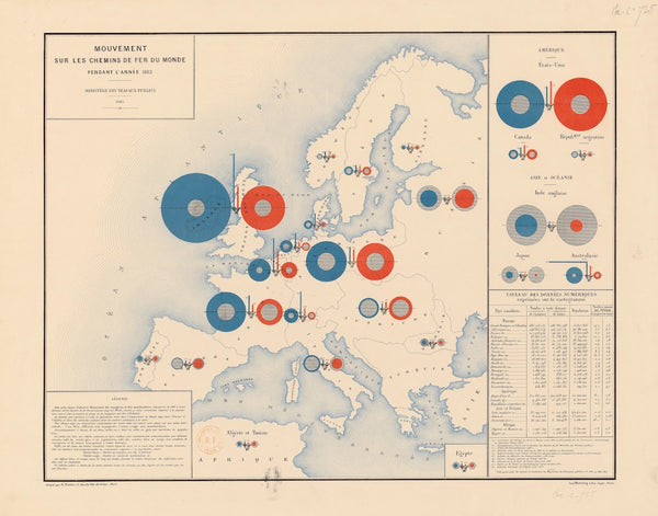 Mouvement sur les chemins de fer du monde pendant lannée 1883 1885