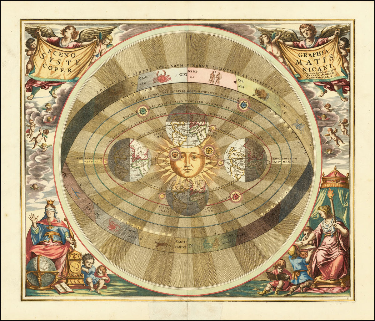 Copernicus heliocentric model of the universe 1660