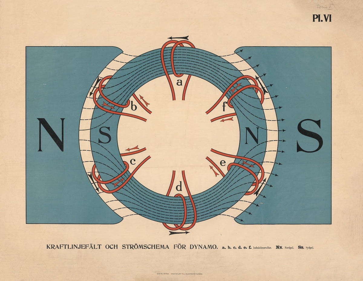 Kraftlinjefält och strömschema för dynamo 1907