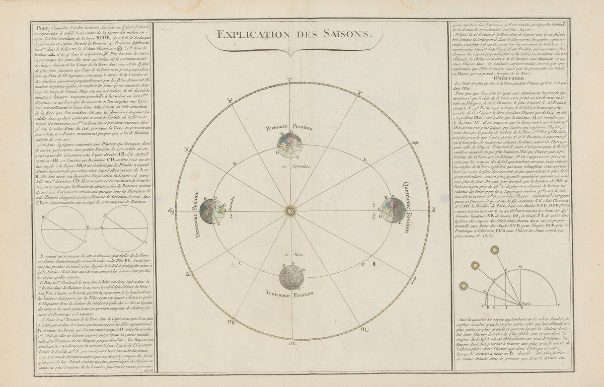 Explication des saisons 1793