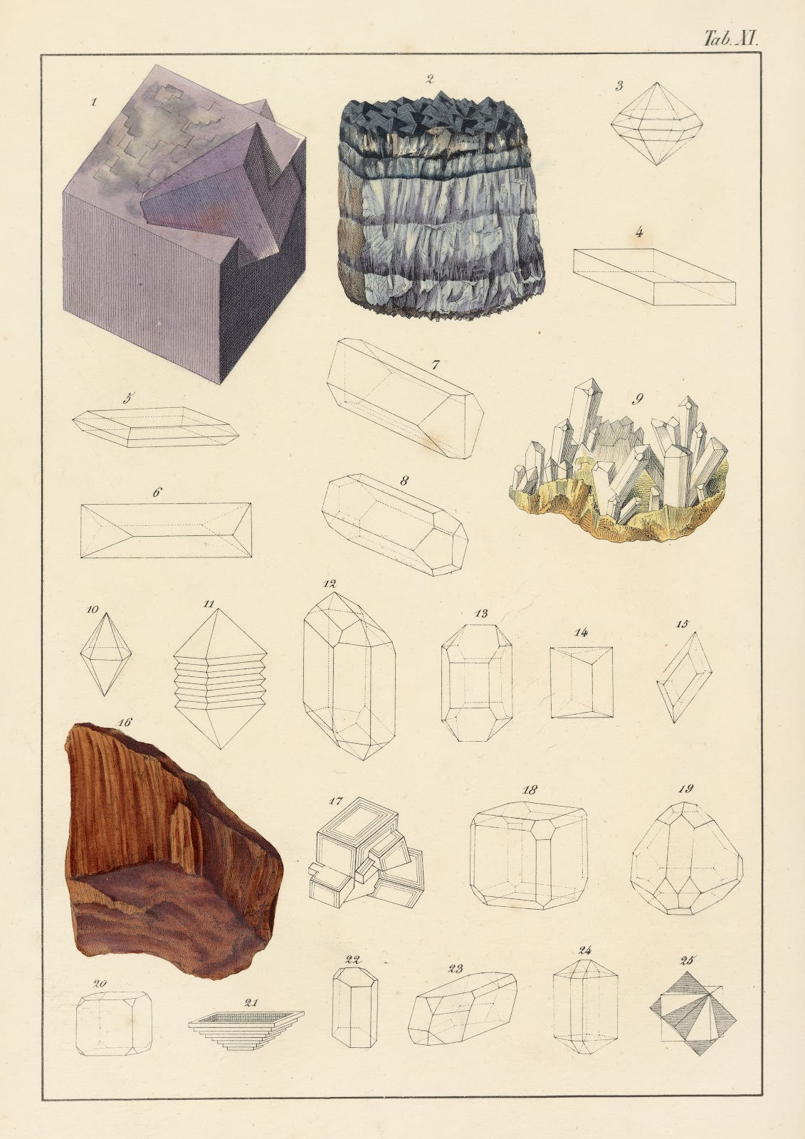 Plate XI Fluor Spar Baryta Compounds Strontia Salts of Potash and Soda Borate of