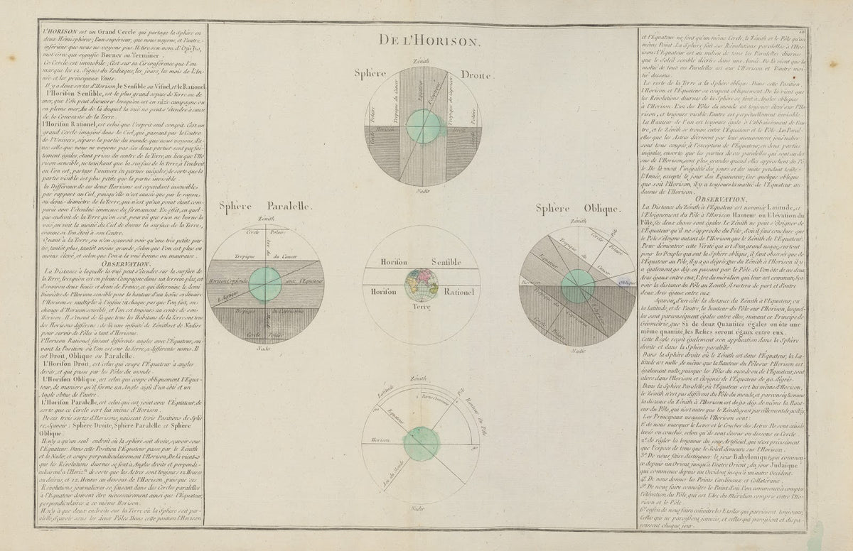De lhorison 1793