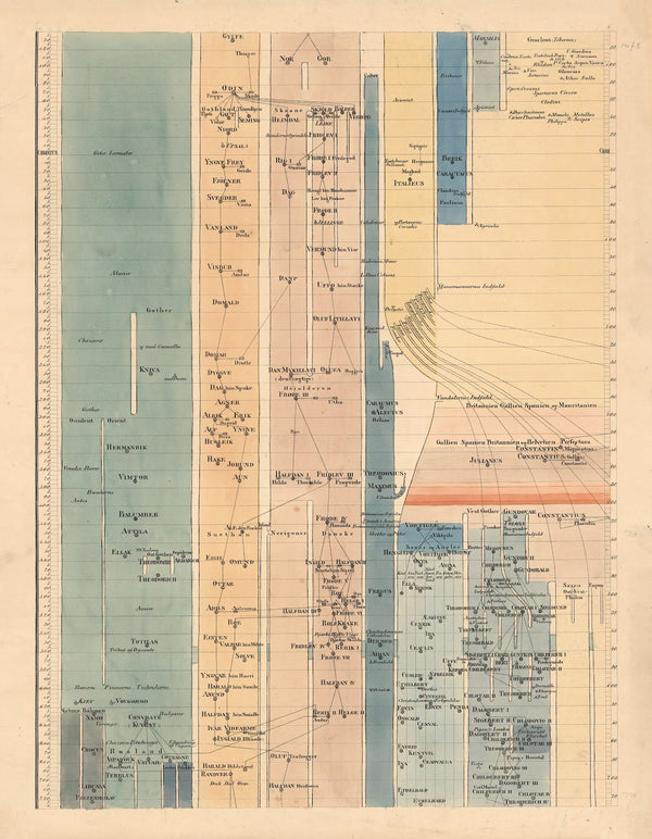 302 Year 240 BC  720 AD 1840